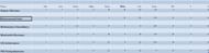 Updated list of wicket-takers in BPL 2023